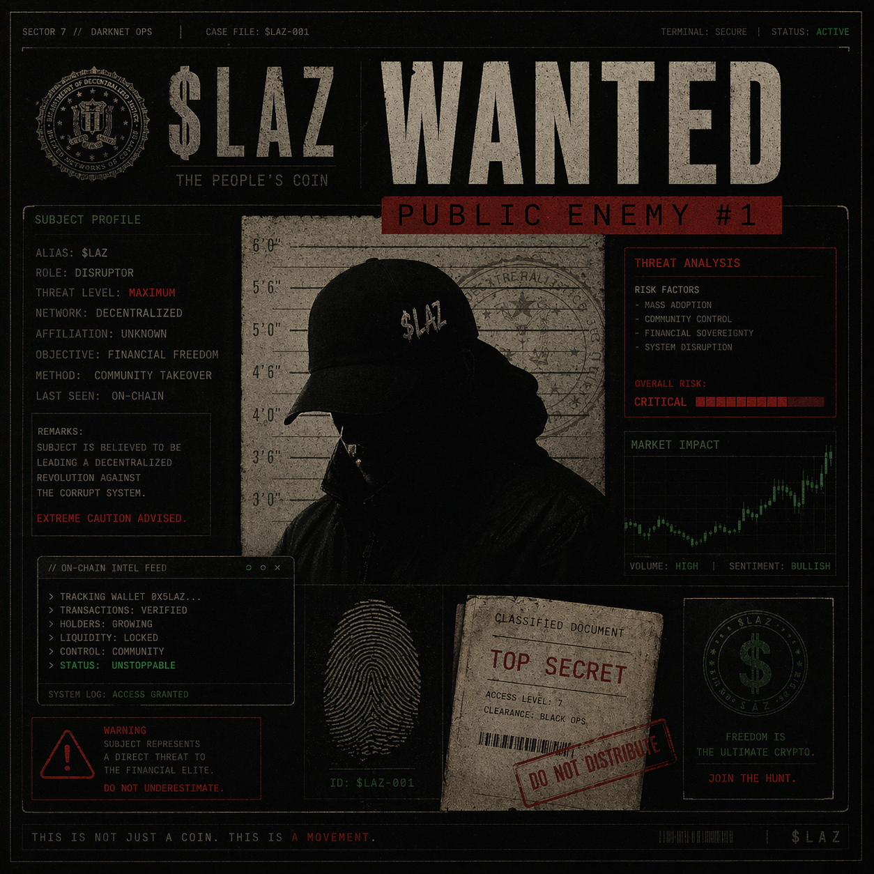 $LAZ evidence poster 1